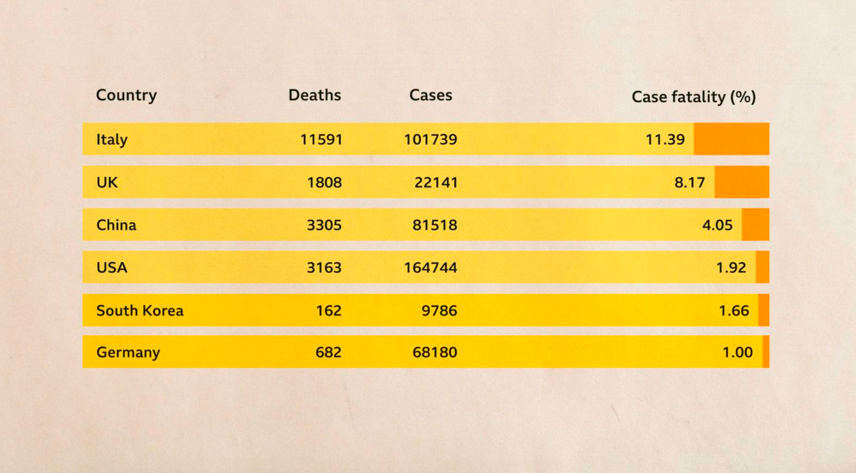 各国死亡比例