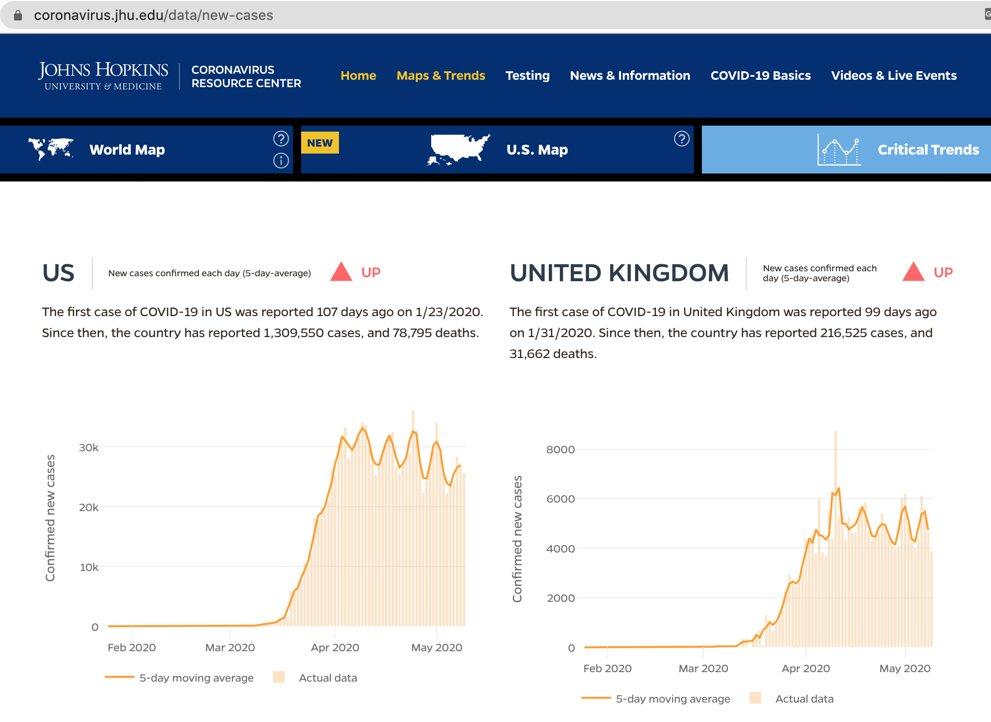 us uk